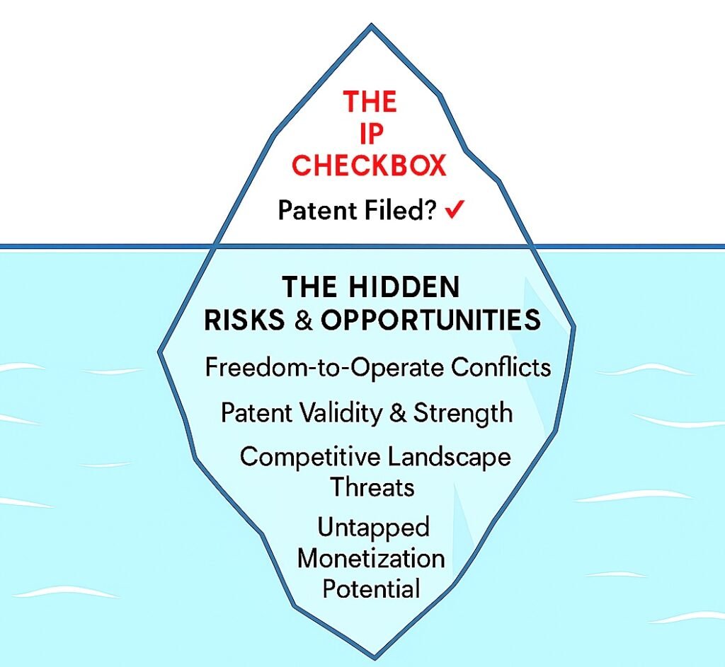 adam russek sobol the ip checklist for investors