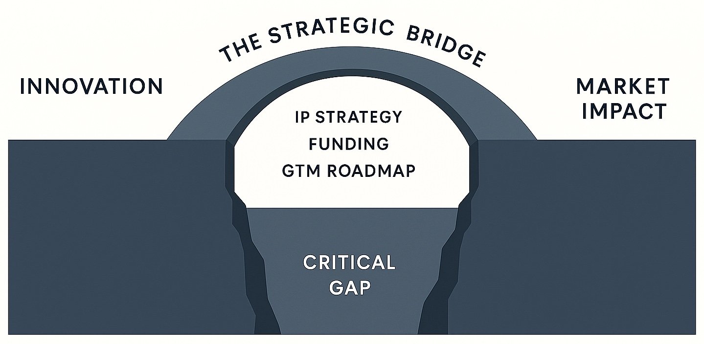 adamrusseksobol gap strategic bridge