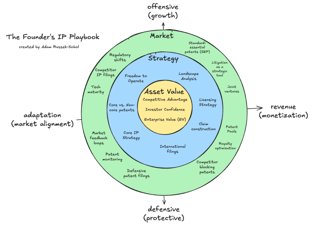 founder ip playbook2