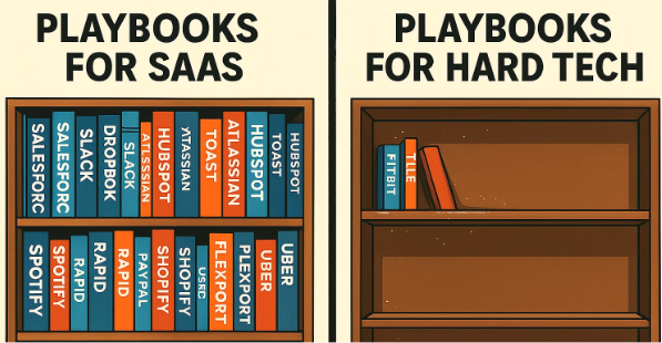 adam russek sobol playbooks for hardtech